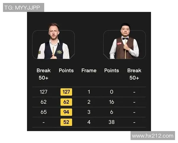 10投10中！4罚4中！“GOAT”凶猛呀！